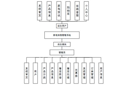 免費(fèi)領(lǐng)取全棧項(xiàng)目源碼與演示，助力計(jì)算機(jī)畢業(yè)設(shè)計(jì)與系統(tǒng)開發(fā)
