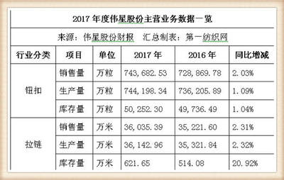 偉星股份戰(zhàn)略投資中捷時代，布局北斗導航產(chǎn)業(yè)，潔具主業(yè)協(xié)同發(fā)展迎增長